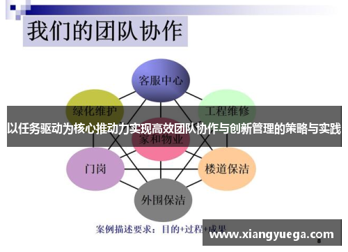 以任务驱动为核心推动力实现高效团队协作与创新管理的策略与实践